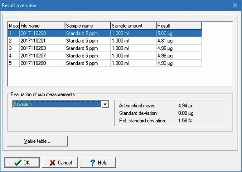 Table of results of a multi measurement